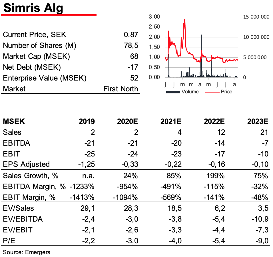 Simris Alg